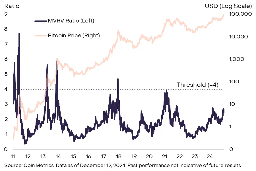 灰度报告:解码加密牛市周期,接下来市场还能涨多久?
